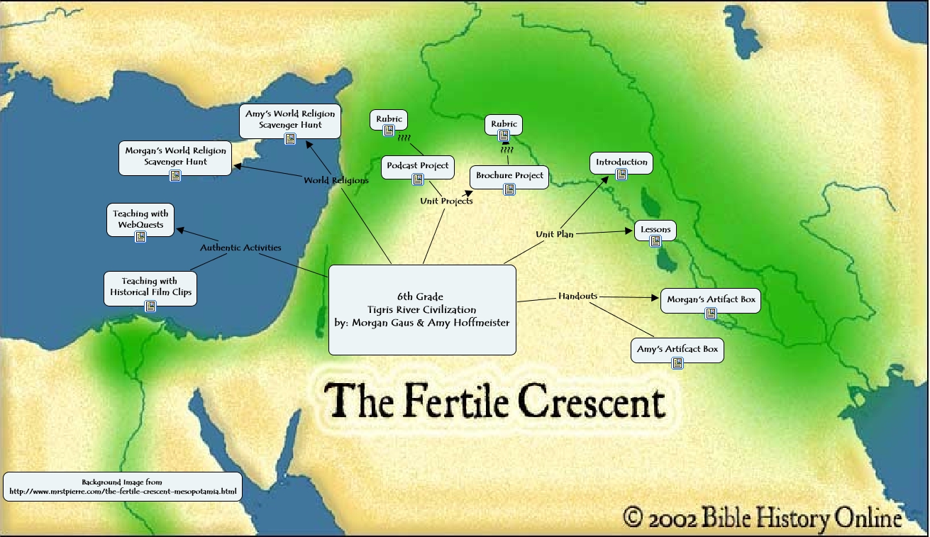Tigris River Civilization